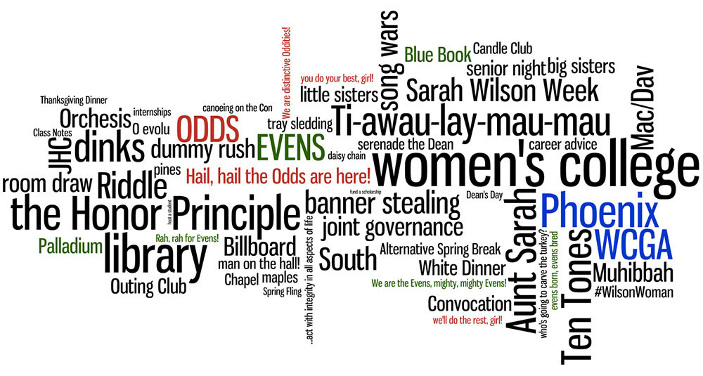 Word cloud of words and phrases that are meaningful to alumnae of Wilson College